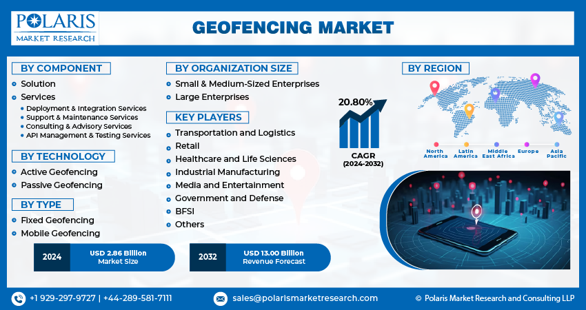 Geofencing Market Size